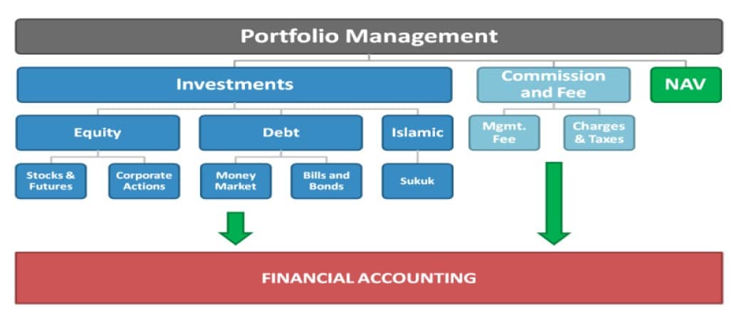Smart capital markets. Mutual-Funds-System-NKU